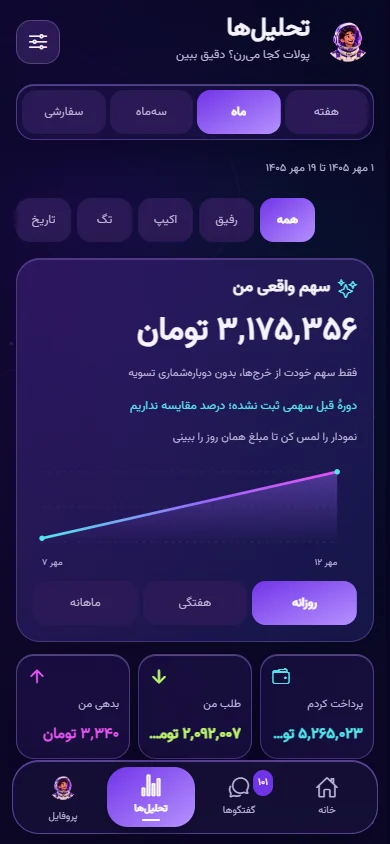 نمودار سهم واقعی از خرج‌ها در صفحه تحلیل‌های برنامه